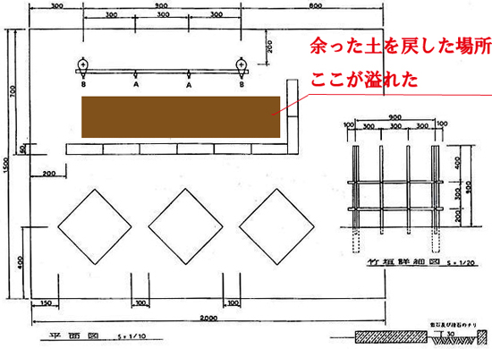 ３級造園技能士