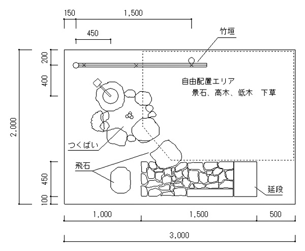 １級造園技能士