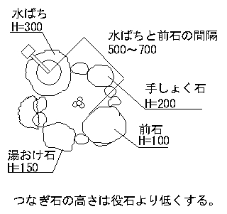 つくばい